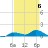 Fat Deer Key tide chart for Monday, April 6, 2026