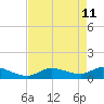 Fat Deer Key tide chart for Monday, May 11, 2026