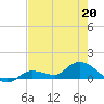 Fat Deer Key tide chart for Wednesday, May 20, 2026