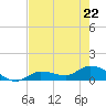 Fat Deer Key tide chart for Friday, May 22, 2026