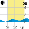 Fat Deer Key tide chart for Saturday, May 23, 2026
