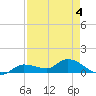 Fat Deer Key tide chart for Monday, May 4, 2026