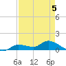 Fat Deer Key tide chart for Tuesday, May 5, 2026