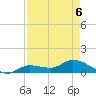 Fat Deer Key tide chart for Wednesday, May 6, 2026