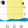 Fat Deer Key tide chart for Saturday, May 9, 2026