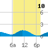 Fat Deer Key tide chart for Wednesday, June 10, 2026