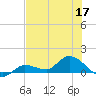 Fat Deer Key tide chart for Wednesday, June 17, 2026