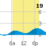 Fat Deer Key tide chart for Friday, June 19, 2026