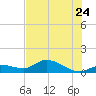 Fat Deer Key tide chart for Wednesday, June 24, 2026