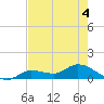 Fat Deer Key tide chart for Thursday, June 4, 2026