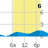 Fat Deer Key tide chart for Saturday, June 6, 2026