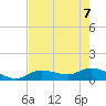 Fat Deer Key tide chart for Sunday, June 7, 2026