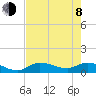 Fat Deer Key tide chart for Monday, June 8, 2026
