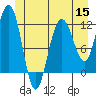 Mitchell Bay tide chart for Wednesday, June 15, 2022