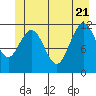 Mitchell Bay tide chart for Tuesday, June 21, 2022