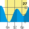 Mitchell Bay tide chart for Monday, June 27, 2022
