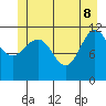 Mitchell Bay tide chart for Wednesday, June 8, 2022