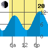 Mitchell Bay tide chart for Wednesday, July 20, 2022