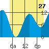 Mitchell Bay tide chart for Wednesday, July 27, 2022