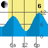 Mitchell Bay tide chart for Wednesday, July 6, 2022