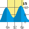 Mitchell Bay tide chart for Thursday, September 15, 2022