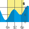 Mitchell Bay tide chart for Tuesday, September 6, 2022