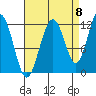 Mitchell Bay tide chart for Thursday, September 8, 2022