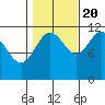 Mitchell Bay tide chart for Thursday, October 20, 2022