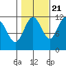 Mitchell Bay tide chart for Friday, October 21, 2022