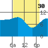 Mitchell Bay tide chart for Thursday, March 30, 2023