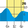 Mitchell Bay tide chart for Wednesday, April 26, 2023