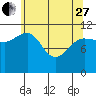 Mitchell Bay tide chart for Thursday, April 27, 2023