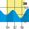 Mitchell Bay tide chart for Sunday, April 30, 2023