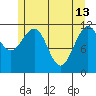 Mitchell Bay tide chart for Saturday, May 13, 2023