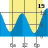 Mitchell Bay tide chart for Monday, May 15, 2023