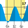 Mitchell Bay tide chart for Wednesday, May 17, 2023