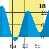 Mitchell Bay tide chart for Thursday, May 18, 2023