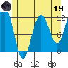 Mitchell Bay tide chart for Friday, May 19, 2023