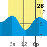 Mitchell Bay tide chart for Friday, May 26, 2023