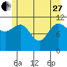 Mitchell Bay tide chart for Saturday, May 27, 2023