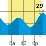 Mitchell Bay tide chart for Monday, May 29, 2023