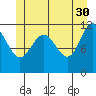 Mitchell Bay tide chart for Tuesday, May 30, 2023