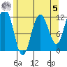 Mitchell Bay tide chart for Friday, May 5, 2023