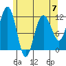 Mitchell Bay tide chart for Sunday, May 7, 2023