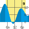 Mitchell Bay tide chart for Tuesday, May 9, 2023