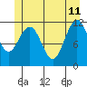 Mitchell Bay tide chart for Sunday, June 11, 2023