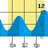 Mitchell Bay tide chart for Monday, June 12, 2023