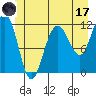 Mitchell Bay tide chart for Saturday, June 17, 2023