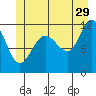Mitchell Bay tide chart for Thursday, June 29, 2023