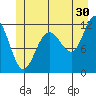 Mitchell Bay tide chart for Friday, June 30, 2023